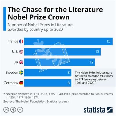 De Nobelprijs voor Literatuur: Een Overwinning Voor De Mensheid En Tegen Het Verdwijnen Van Talen